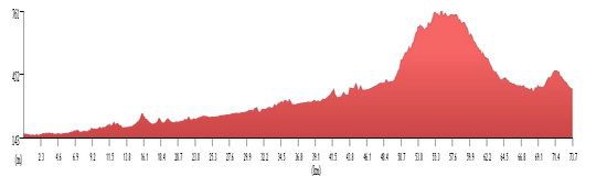 Liplje&#x20;-&#x20;histogram