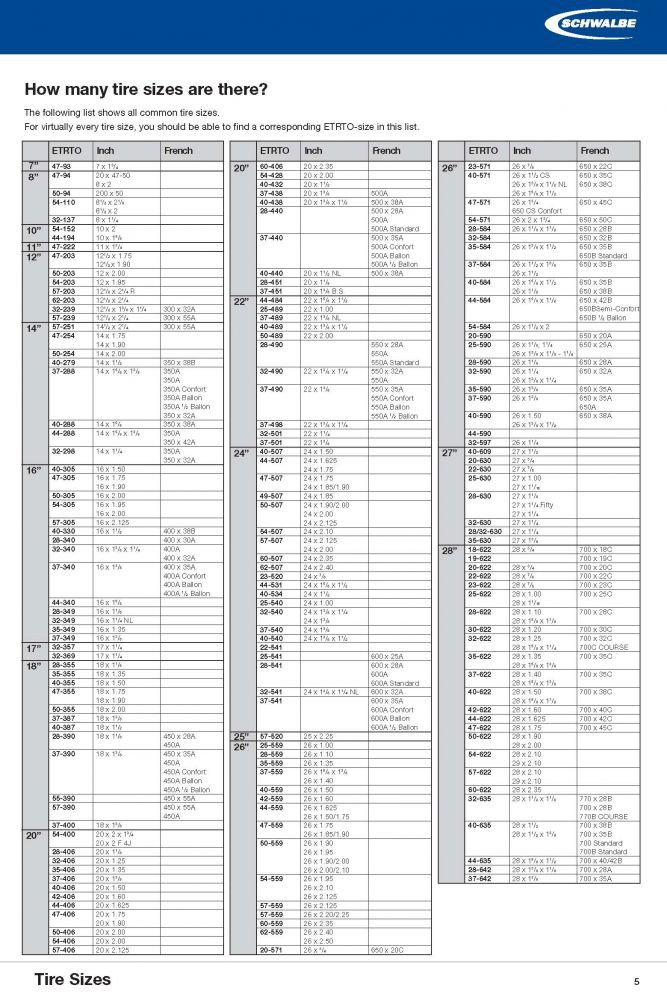 Tire&#x20;sizes