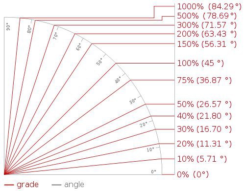 Grades_degrees